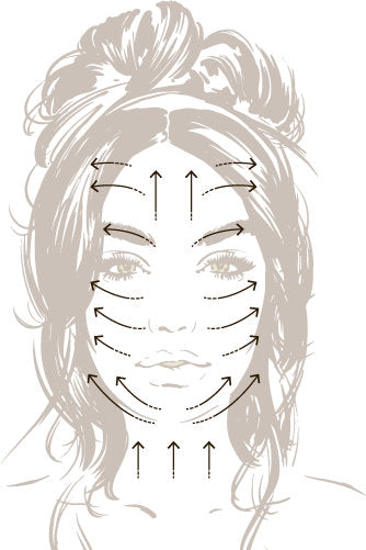 A Gua Sha facial map with arrows to show the direction to sweep your face with your Base Camp Beauty Gua Sha for optimum results.